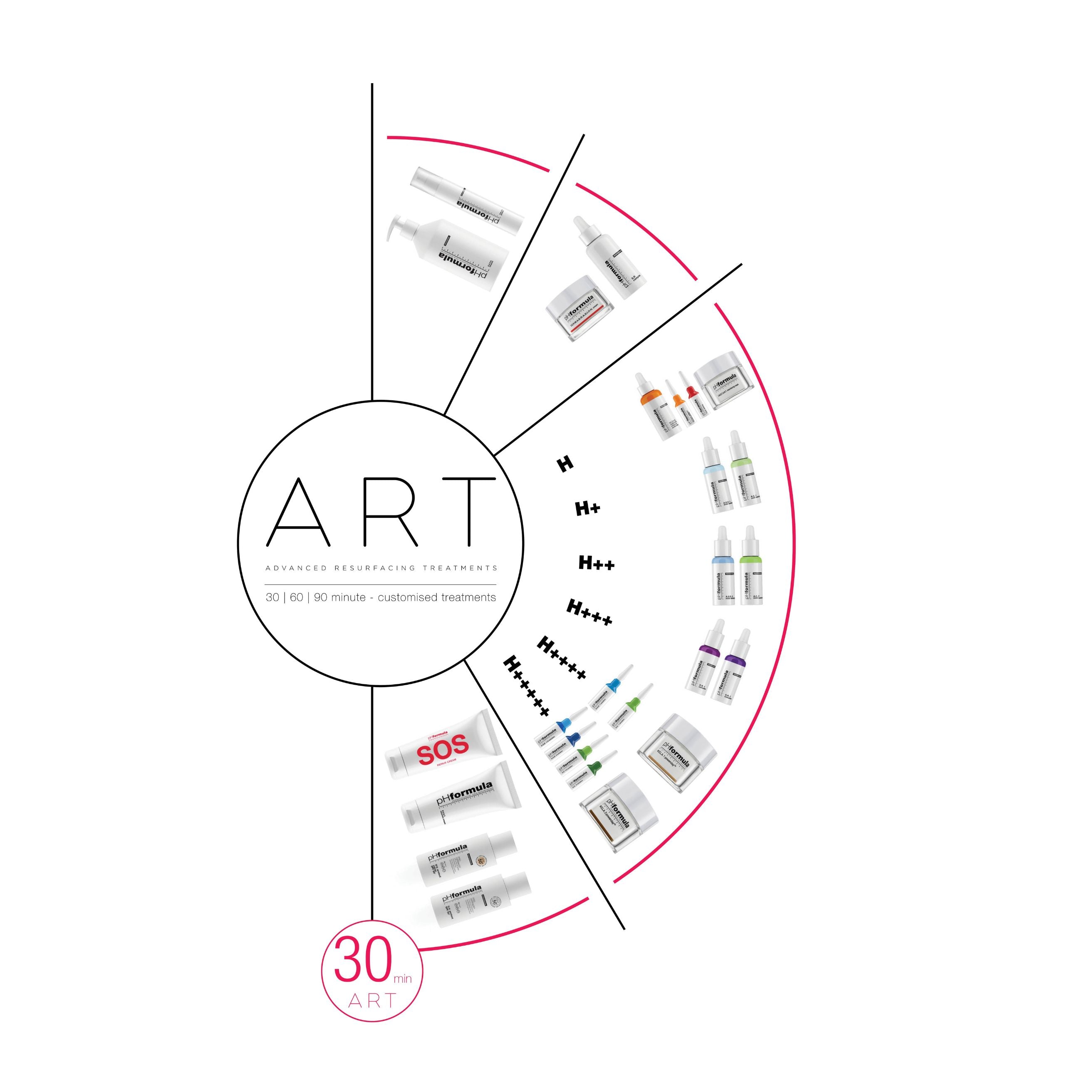 pHformula ART (Advanced Resurfacing Treatment) 30 min
