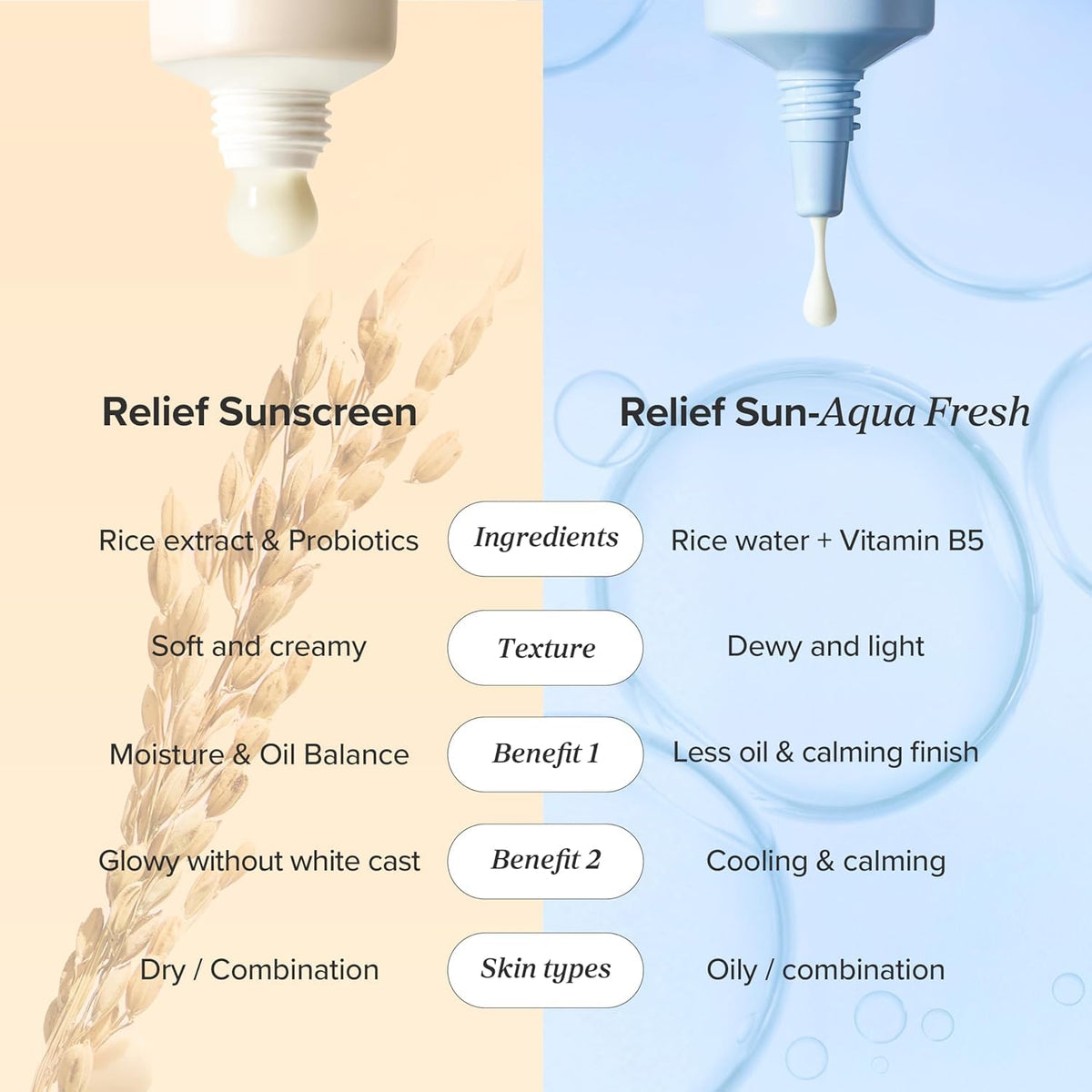 Beauty of Joseon Relief Sun Aqua-Fresh + B5 Sunscreen SPF50+ PA++++