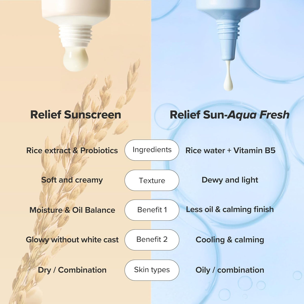 Beauty of Joseon Relief Sun Rice and Niacinamide Sunscreen SPF50+ PA++++