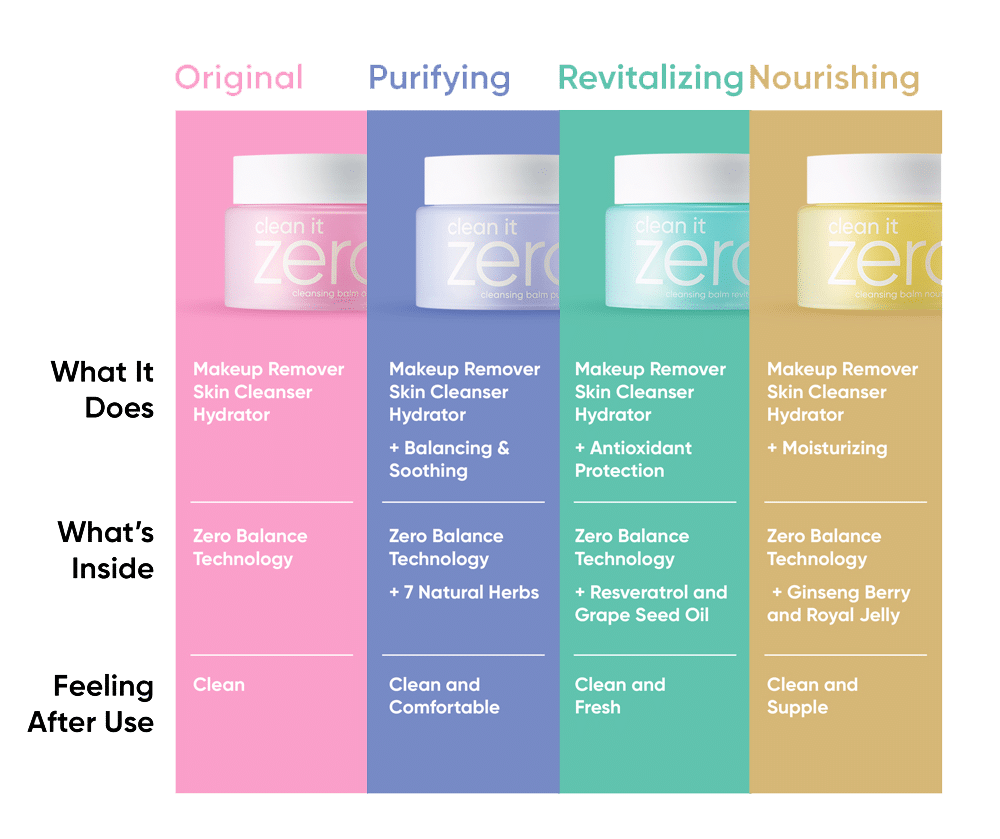 Banila Clean it Zero Cleansing Balm Original