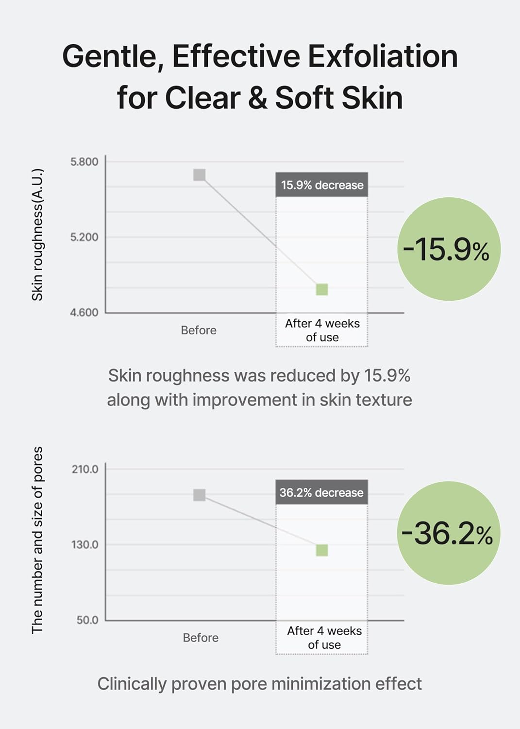 Celimax Ji Woo Gae Cica BHA Blemish Toner Pad