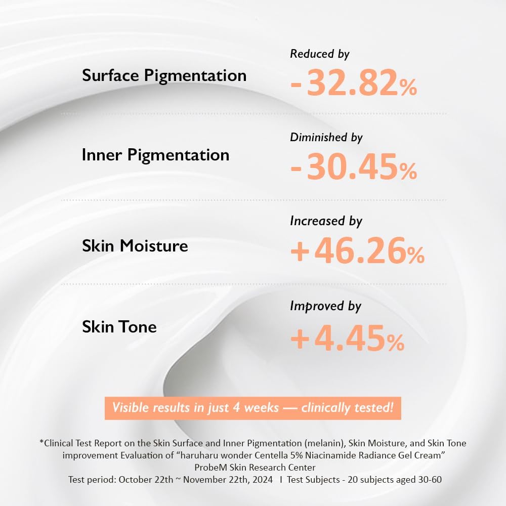 Haruharu Wonder Centella 5% Niacinamide Radiance Gel Cream