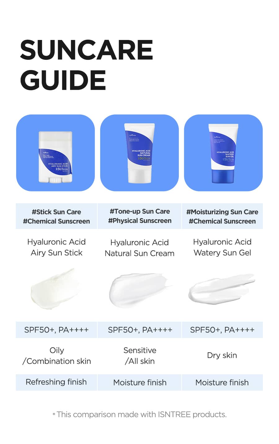 Isntree Hyaluronic Acid Watery Sun Gel