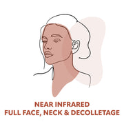Complete (NIR) Near Infrared Solutions for Face, Neck, and Décolleté