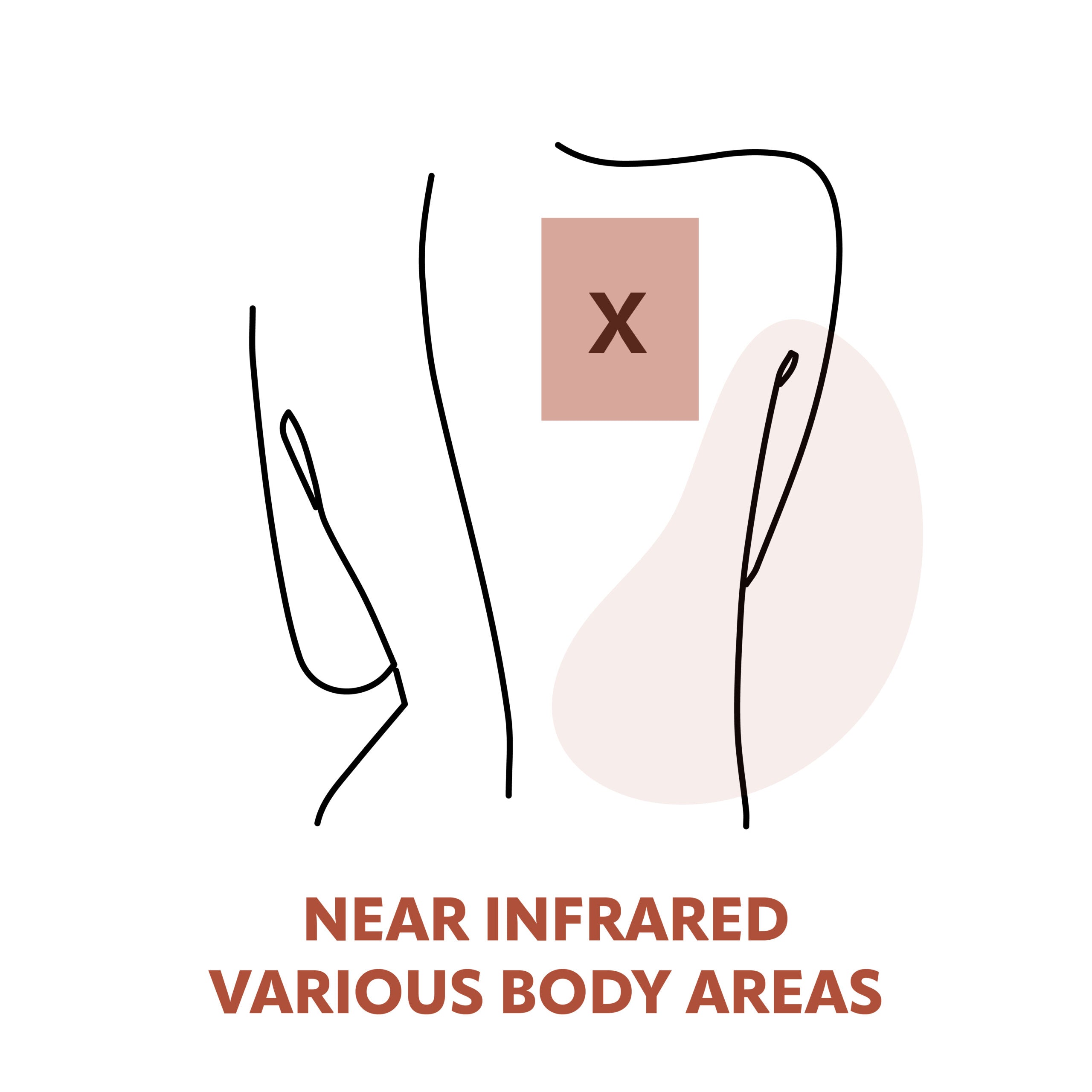 Effective (NIR) Near Infrared Treatments for Various Body Areas