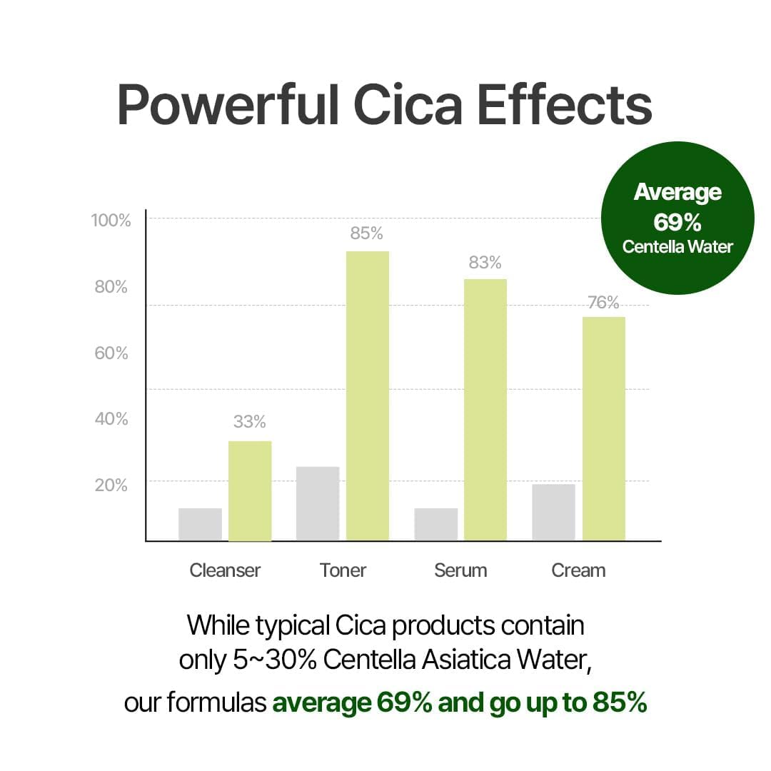 Nacific Cica + PDRN Barrier Cream