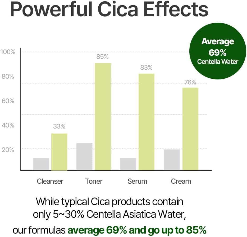 Nacific Cica + PDRN First Toner