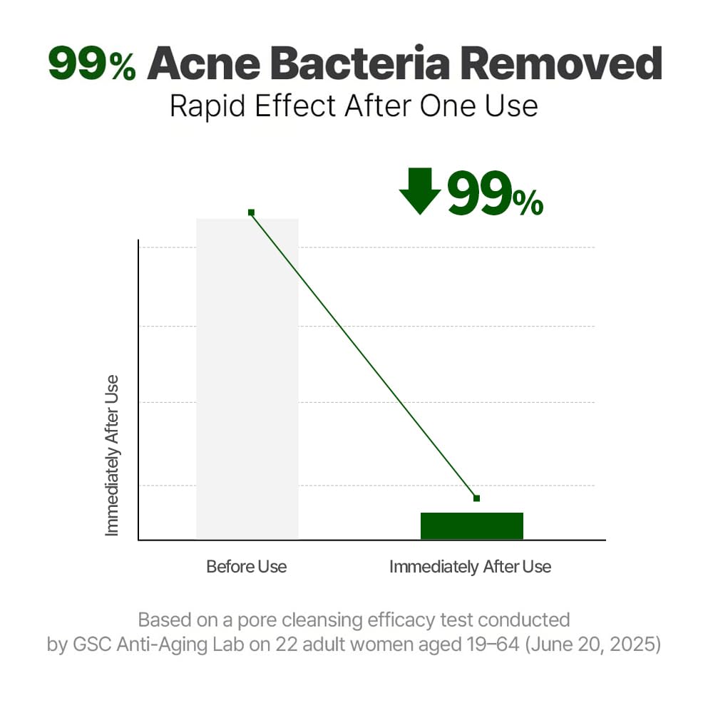 Nacific Cica + PDRN Gel Cleanser