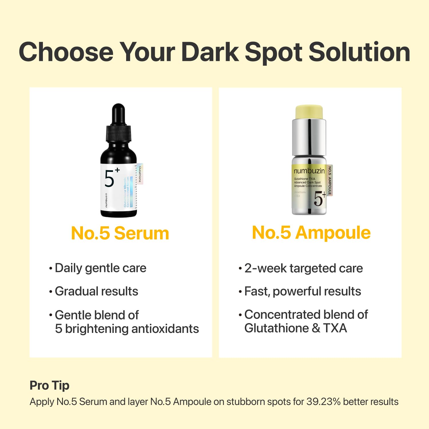 Numbuzin No.5 Glutathione TXA Advanced Dark Spot Ampoule Concentrate