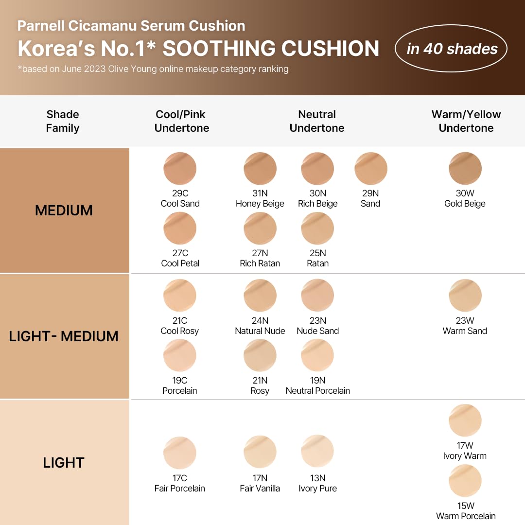 Parnell Cicamanu Serum Cushion