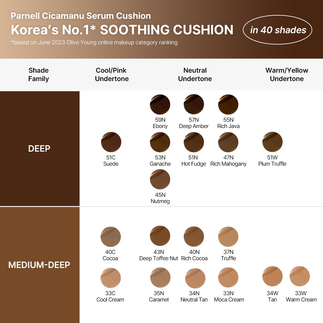 Parnell Cicamanu Serum Cushion