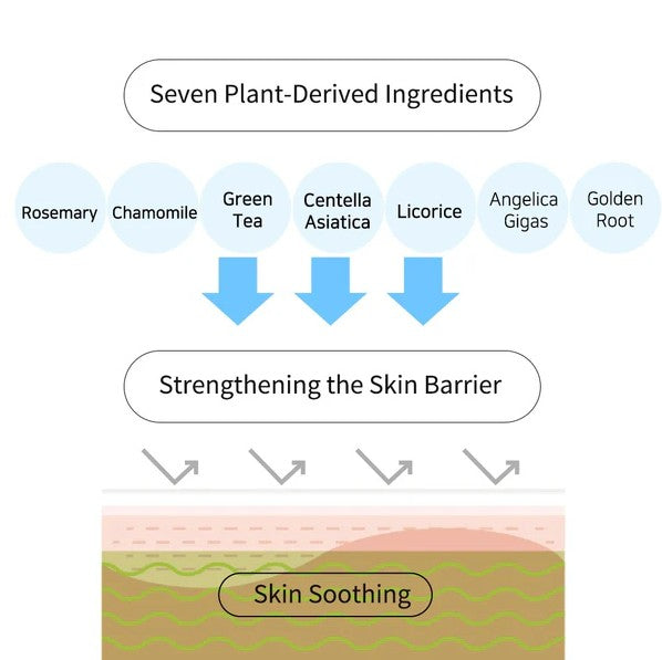 S.Nature Aqua Collagen Peptide Triple Gel Essence