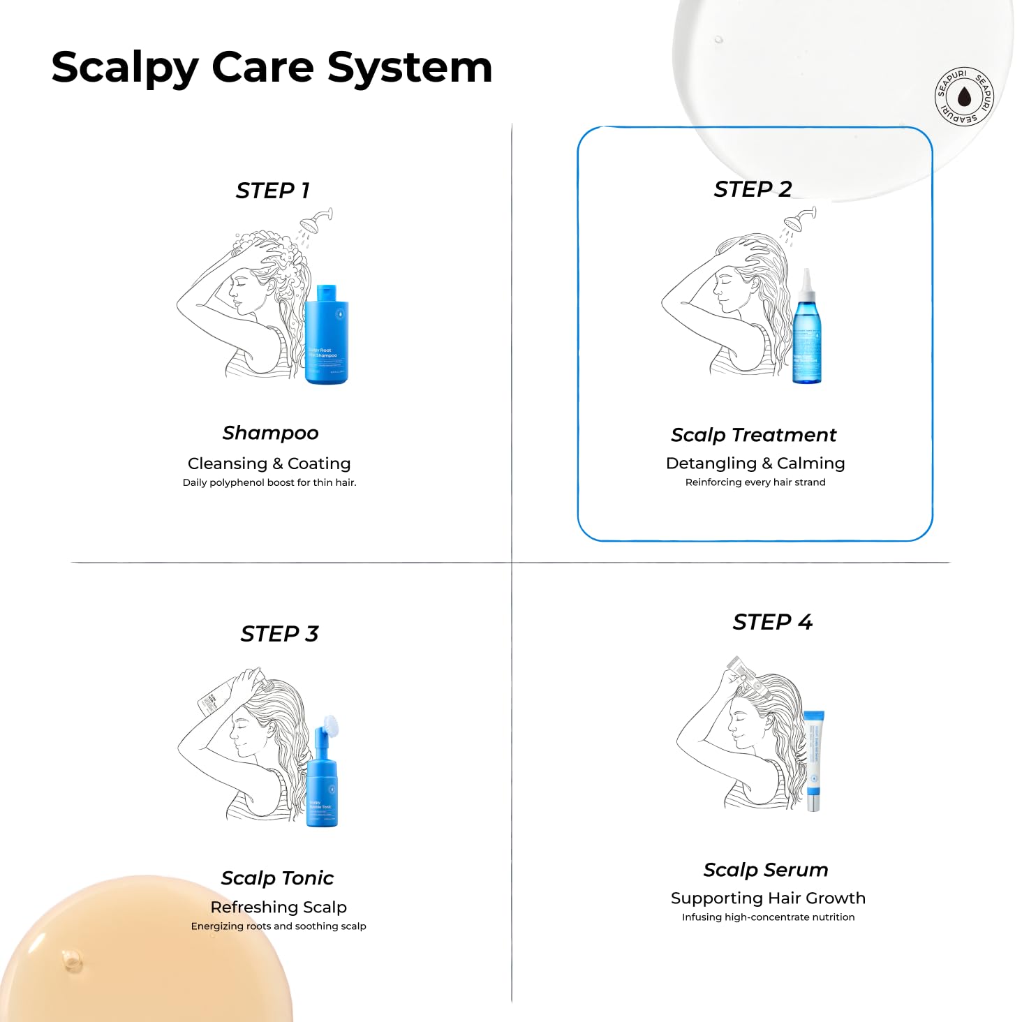 Seapuri Scalpy Root Vital Treatment