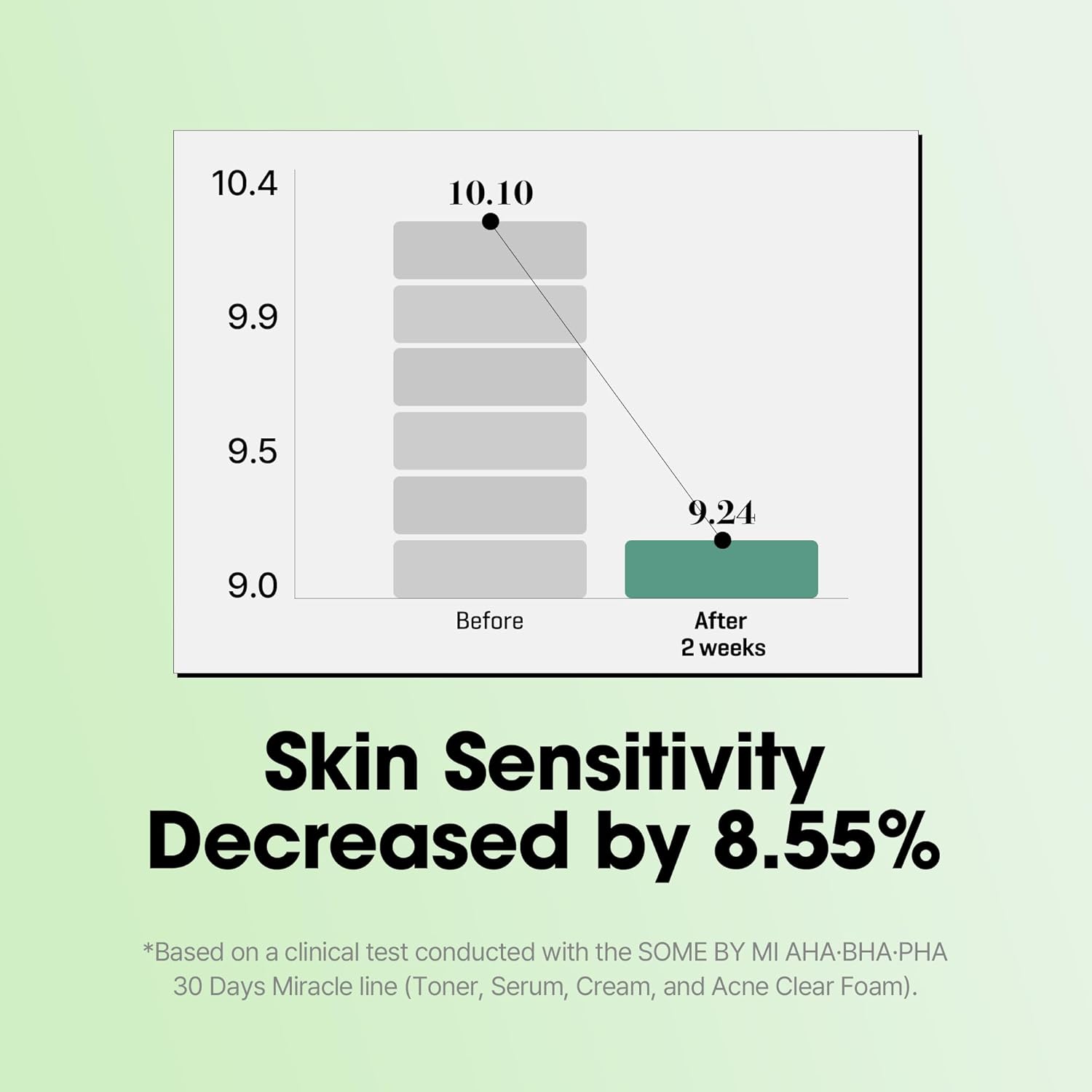 Some By Mi AHA BHA PHA 30 Days Miracle Serum