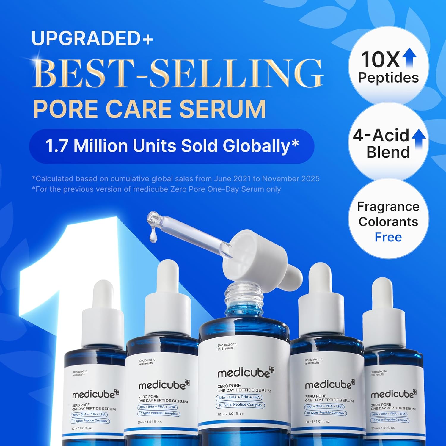 Medicube Zero Pore One Day Peptide Serum