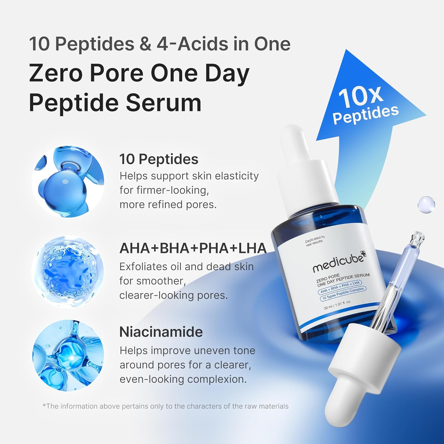 Medicube Zero Pore One Day Peptide Serum