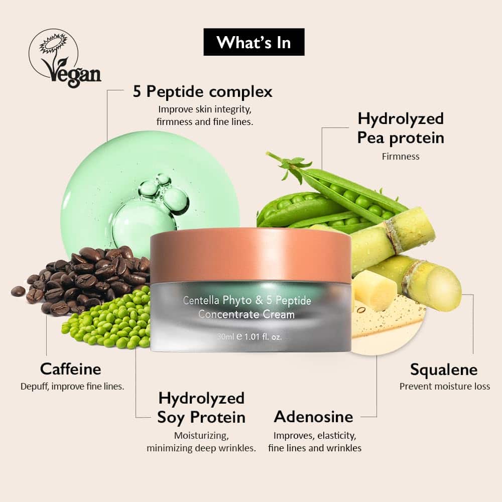 Haruharu Wonder Centella Phyto and 5 Peptide Concentrate Cream