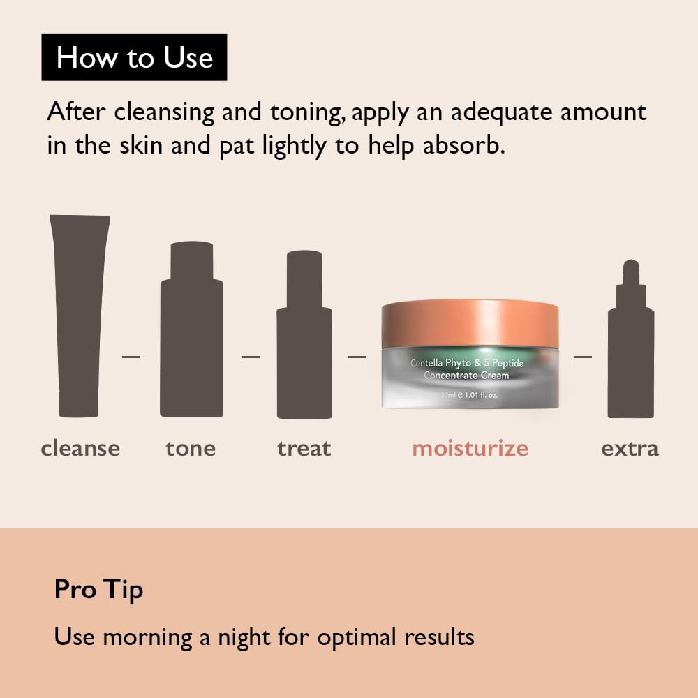 Haruharu Wonder Centella Phyto & 5 Peptide Concentrate Cream REFILL