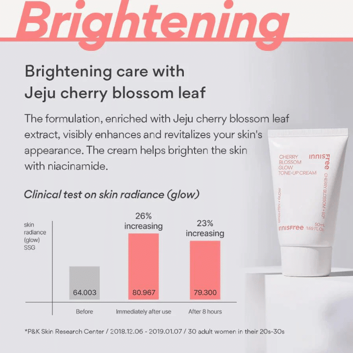 Innisfree Cherry Blossom Glow Tone-up Cream
