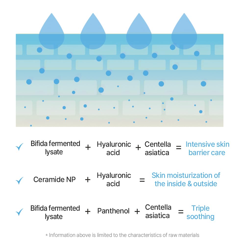 Mixsoon Master Serum