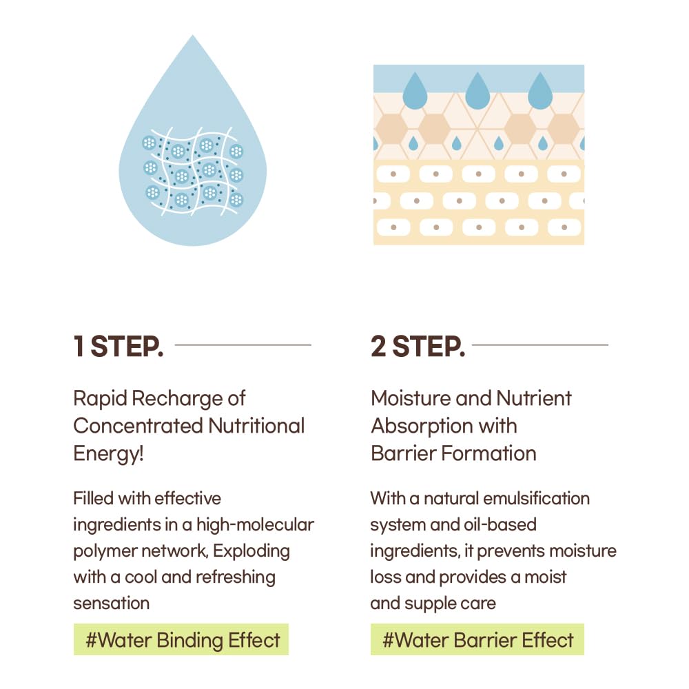 Mixsoon Bean Eye Cream