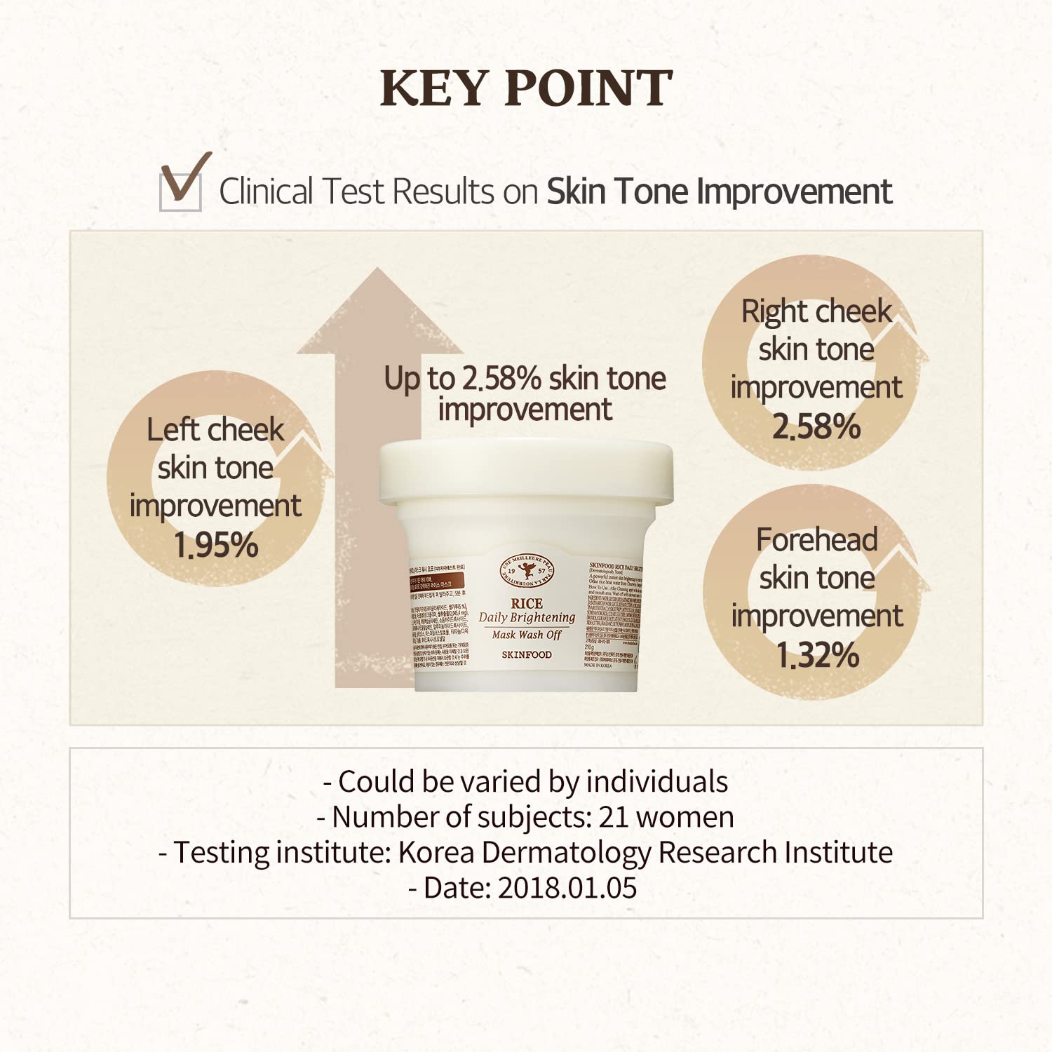 Skinfood Rice Daily Brightening Wash Off Mask