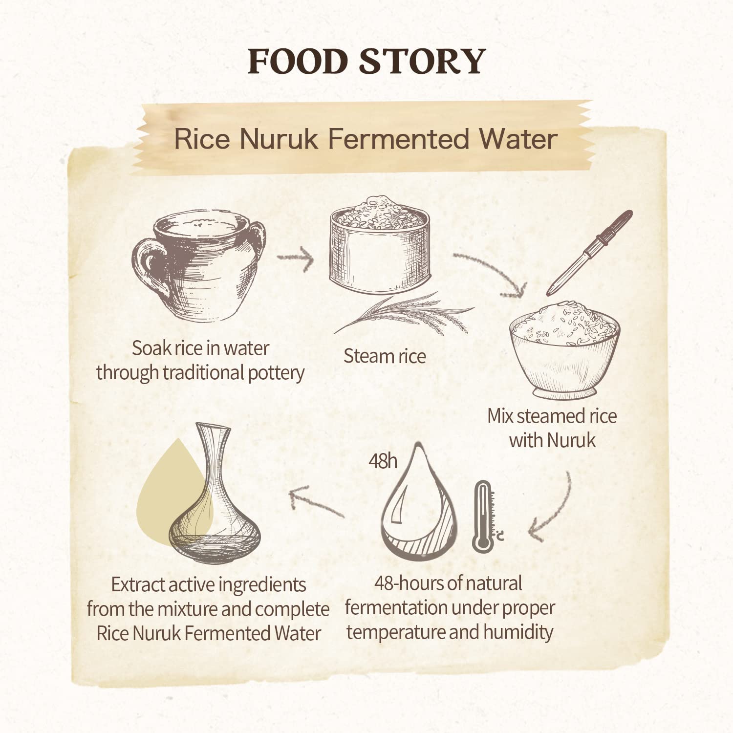 Skinfood Rice Daily Brightening Wash Off Mask