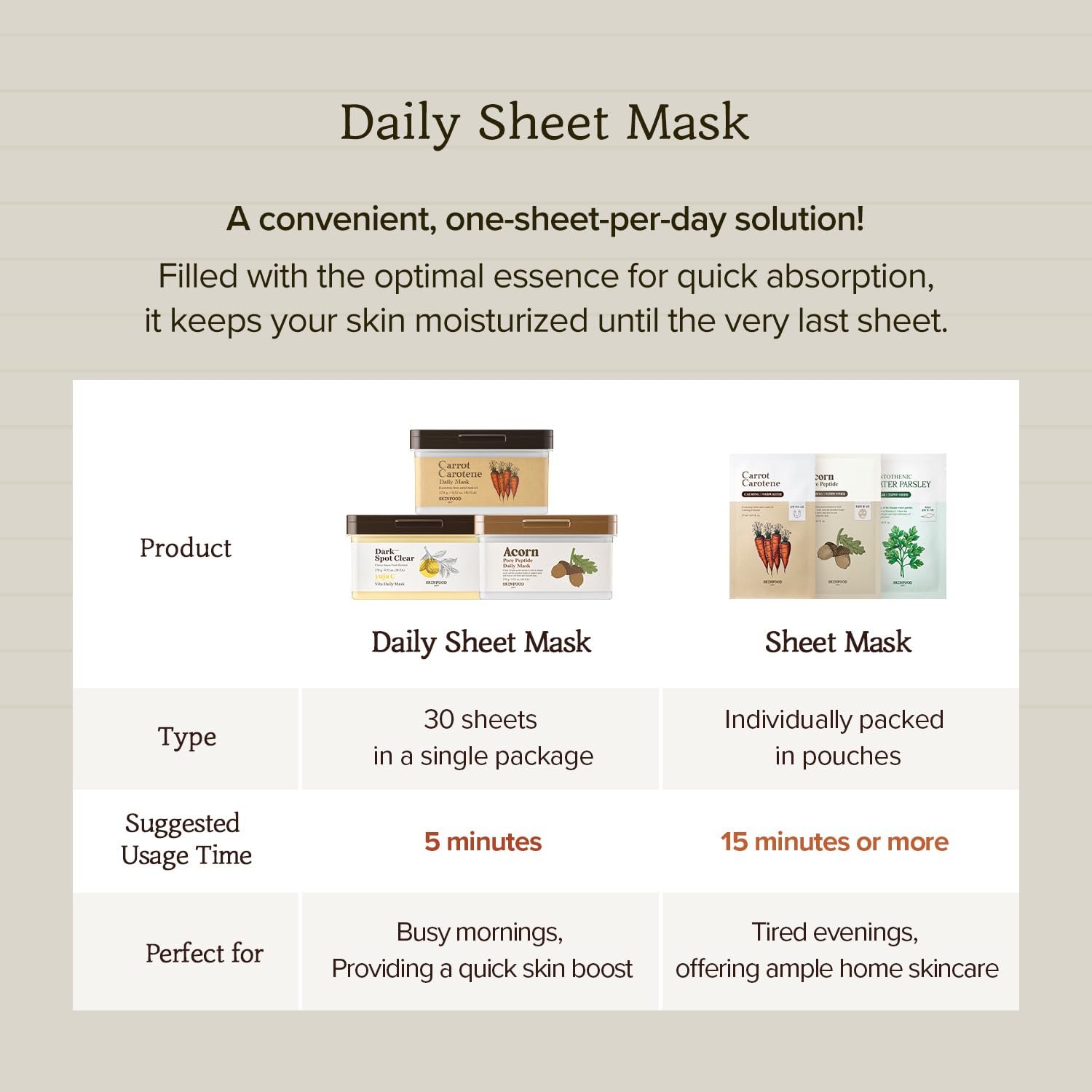 Skinfood Yuja C Vita Daily Mask