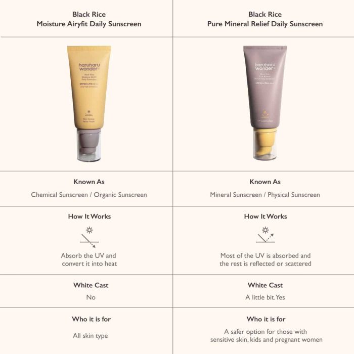 haruharu_sunscreen_1