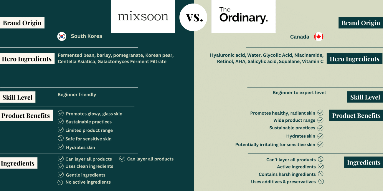 mixsoon-vs-the-ordinary-brand-overview