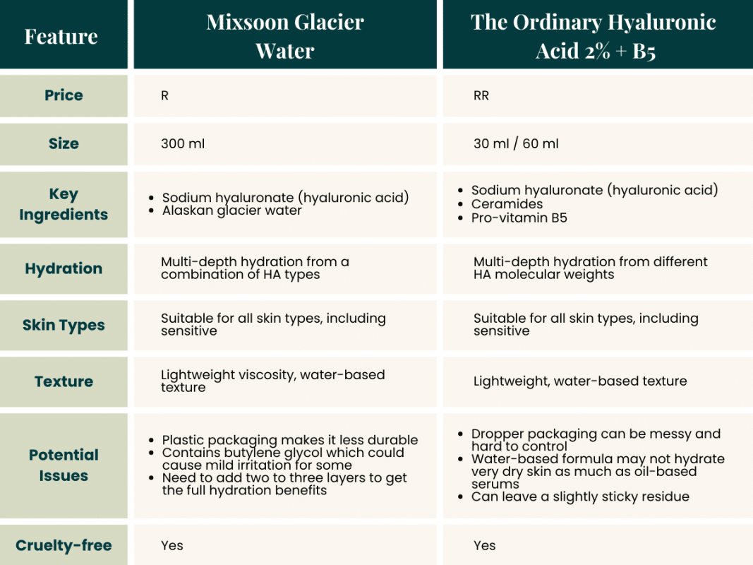 hyaluronic-acid-serum-comparison-table