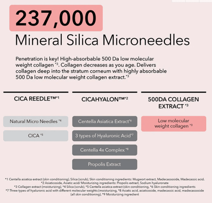VT Cosmetics Collagen Reedle Shot 300 - Image 3