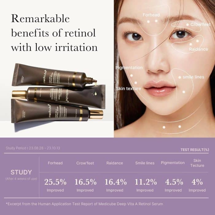 medicube retinol.2
