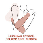 3/4 Arms (including elbows)