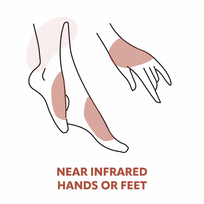 NIR Hands or Feet