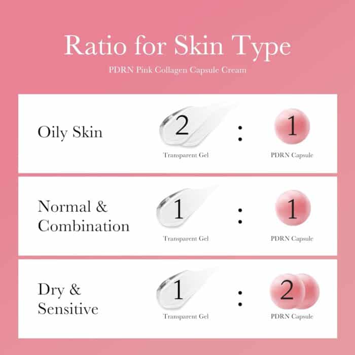 Medicube PDRN Pink Collagen Capsule Cream - Image 2