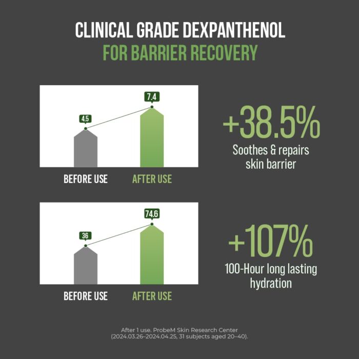 Jumiso D-Panthenol Barrier Soothing Cream - Image 6