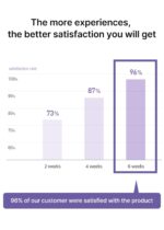 Celimax Derma Nature Glutathione Longlasting Tone-Up Cream - Image 5