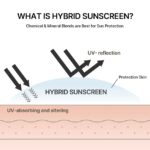 Celimax Oil Control Light Sunscreen 50+ - Image 5
